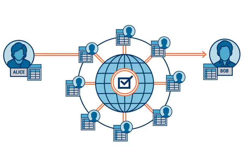 ارزهای دیجیتال چه تفاوتی با پول‌های معمولی دارند