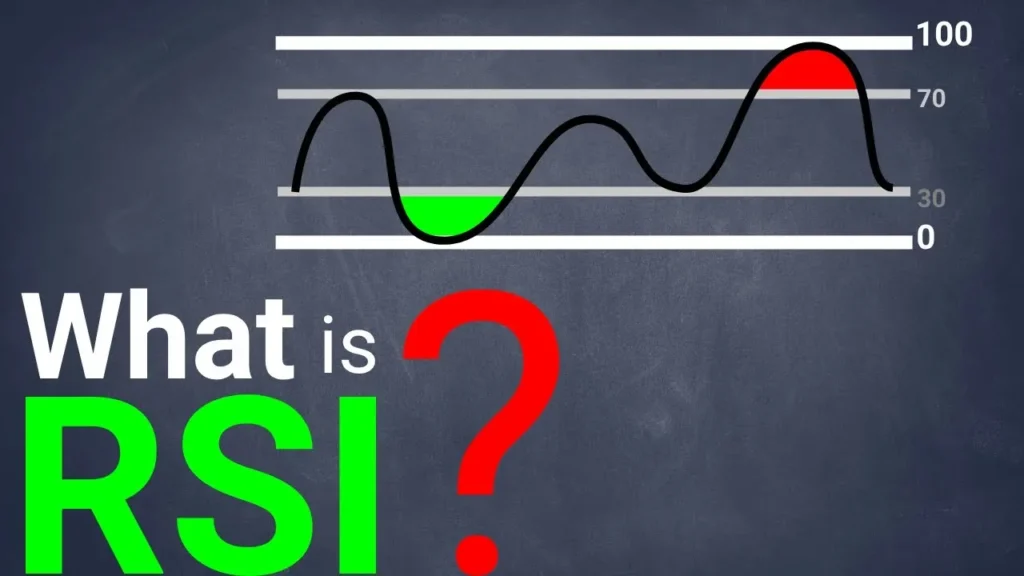 اندیکاتور RSI