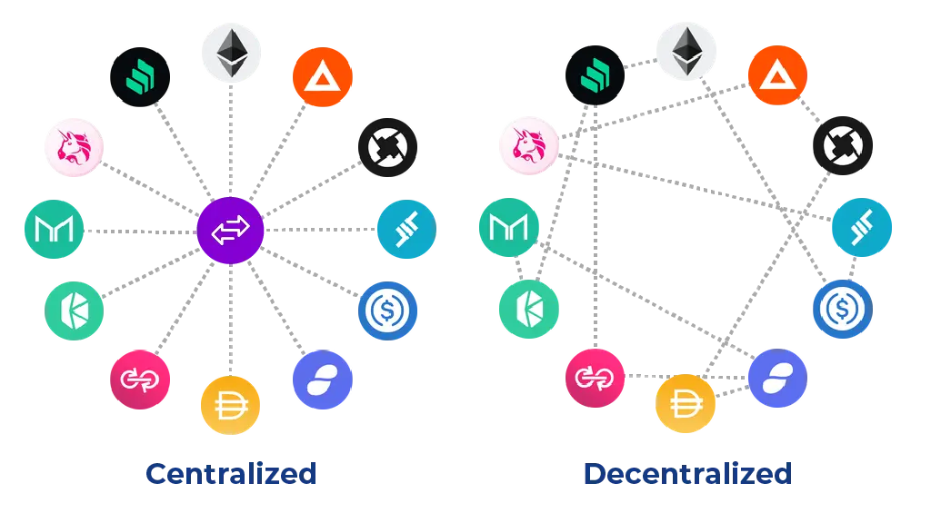 مقایسه صرافی متمرکز و صرافی غیرمتمرکز